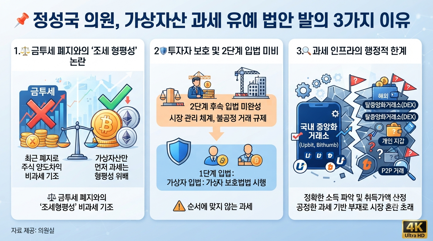 1-정성국 의원 3년 과세 유예안.png