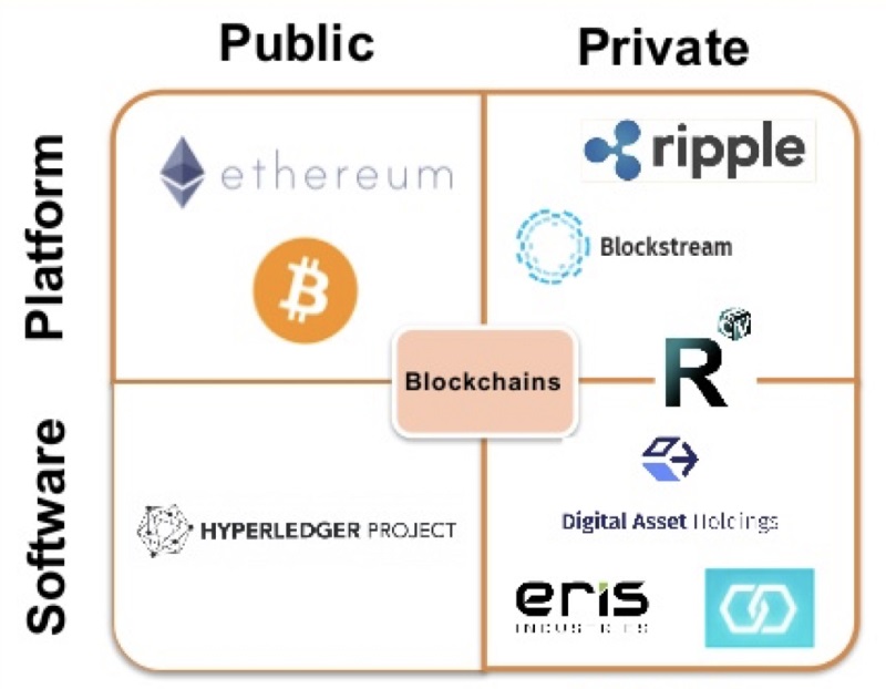phan-tich-kien-truc-blockchain-private-public-va-consortium (2).jpg