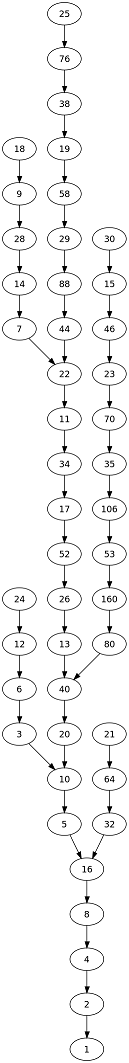 Collatz conjecture - Wikipedia