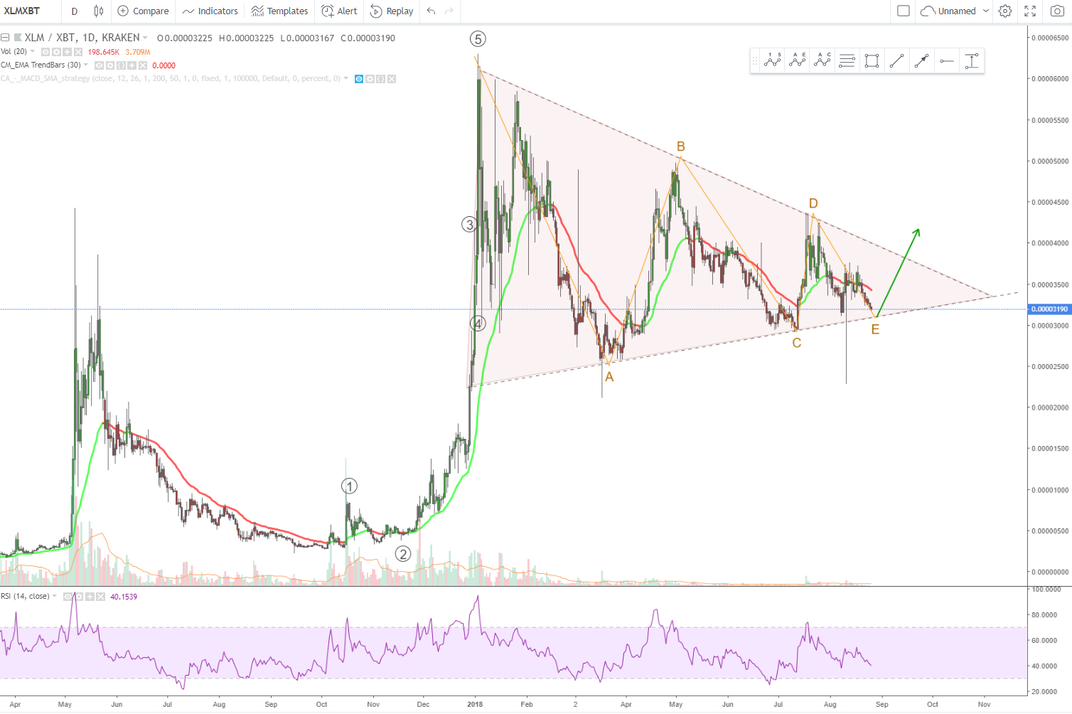 XLM btc.jpg