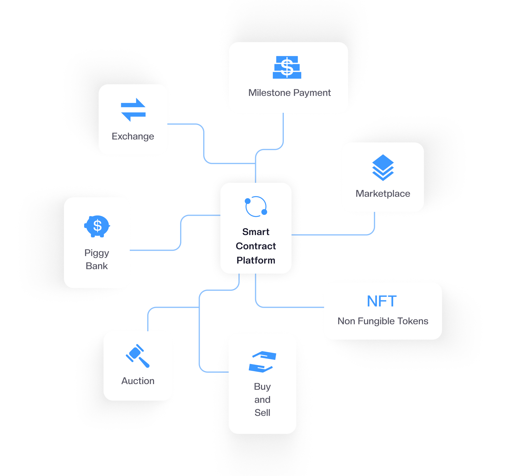 Zenland - The Revolutionizing Online Transactions with Escrow Smart  Contracts — Steemit