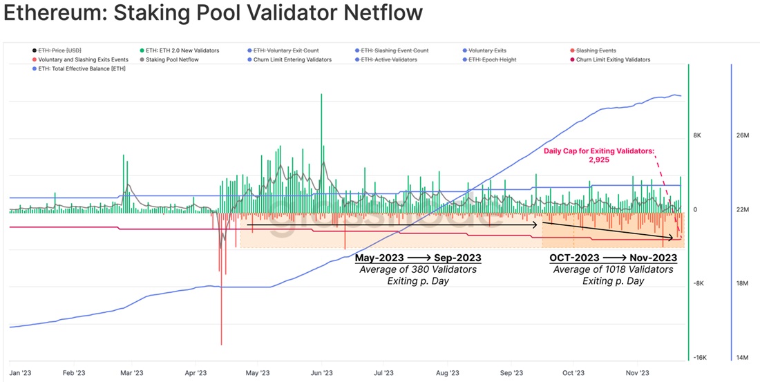 validators-are leaving-ethereum-1.jpg