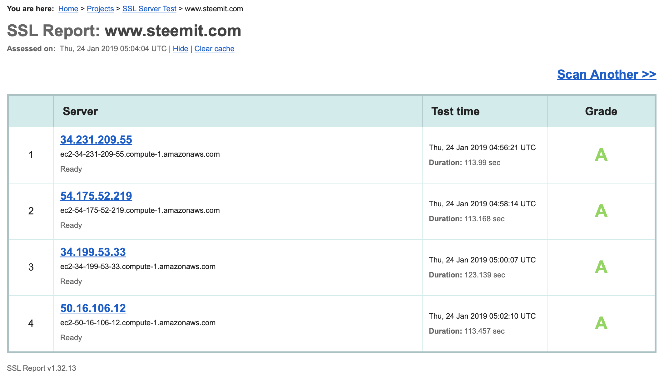 SSL Server Test: www.steemit.com (Powered by Qualys SSL Labs) 2019-01-24 14-07-14.png