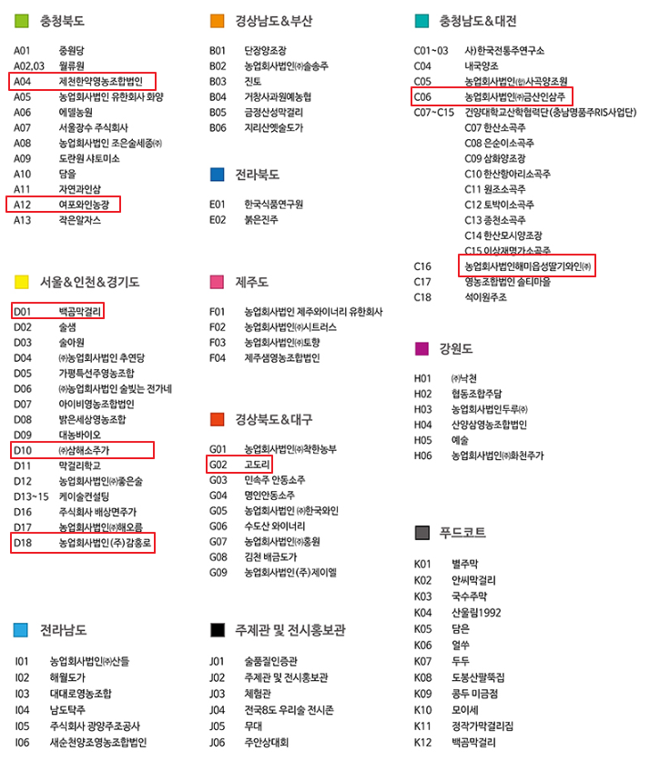 지역별.png