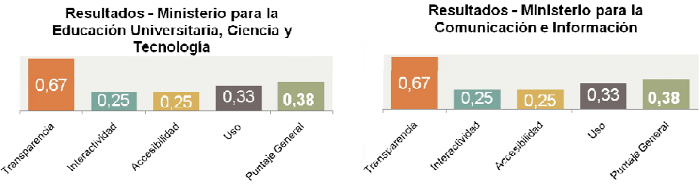 3.3 grafico.png
