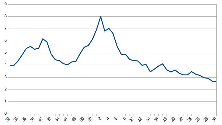 chart_rel.jpg