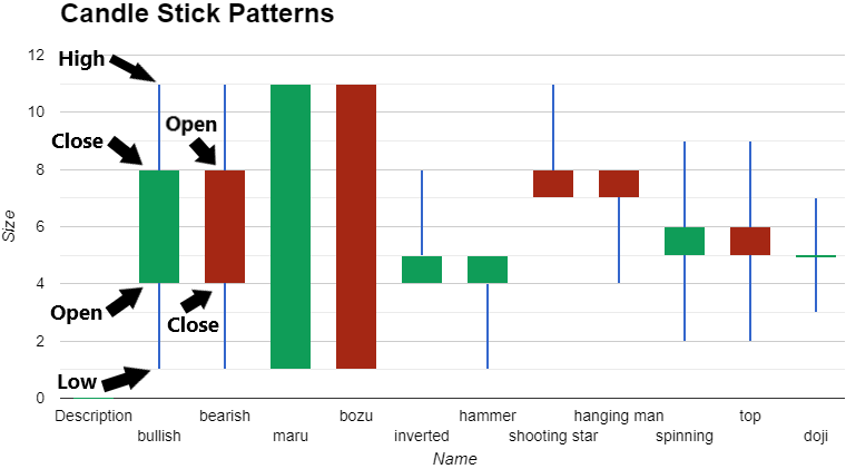 Popular Candle Stick Patterns