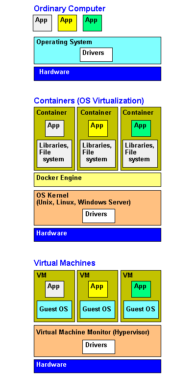 os-virtualization-docker.fit_lim.size_1050x.gif