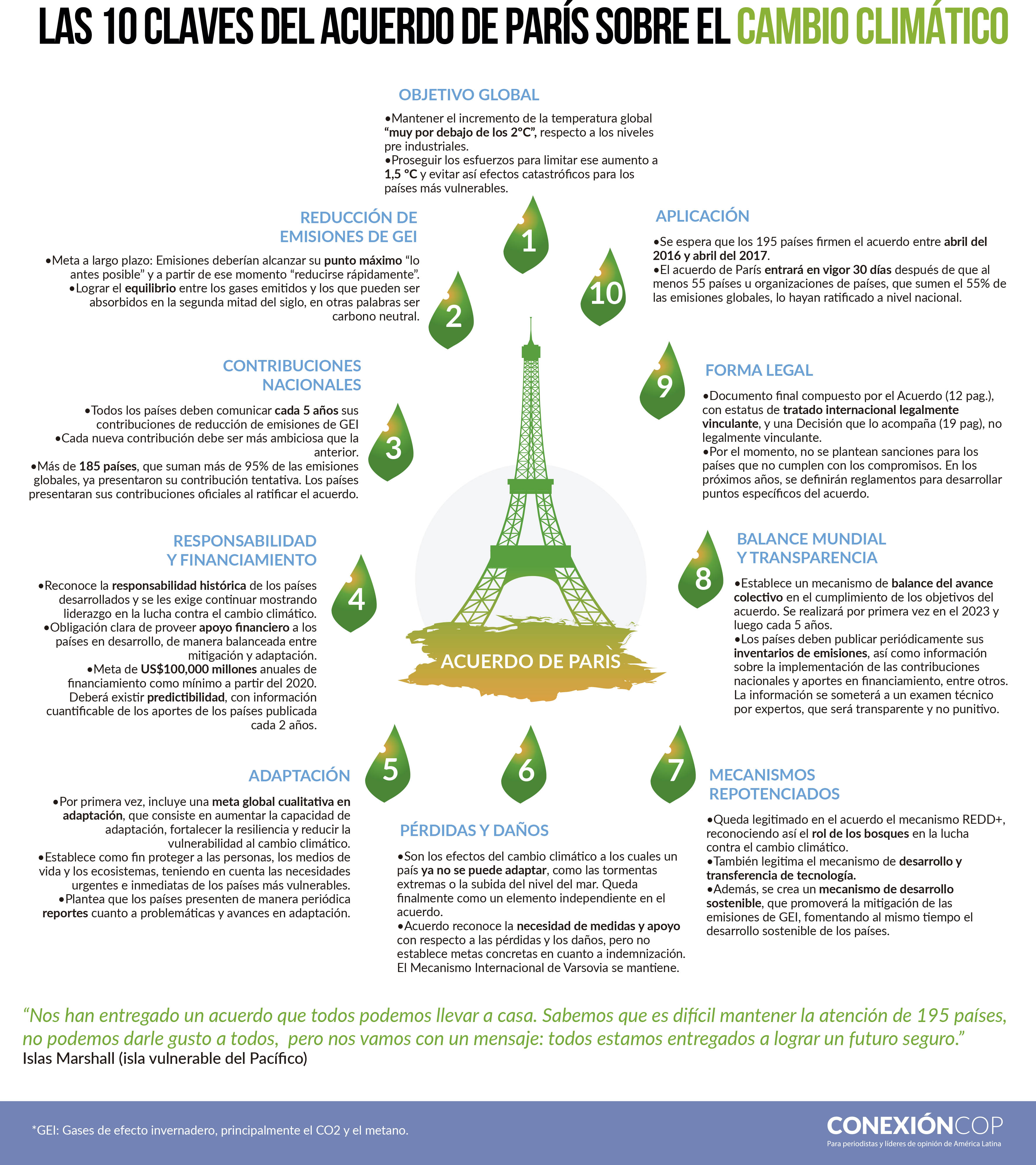 Infografía_Cambio_Climático_10_claves_Acuerdo-de-París_COP21_PDF.jpg
