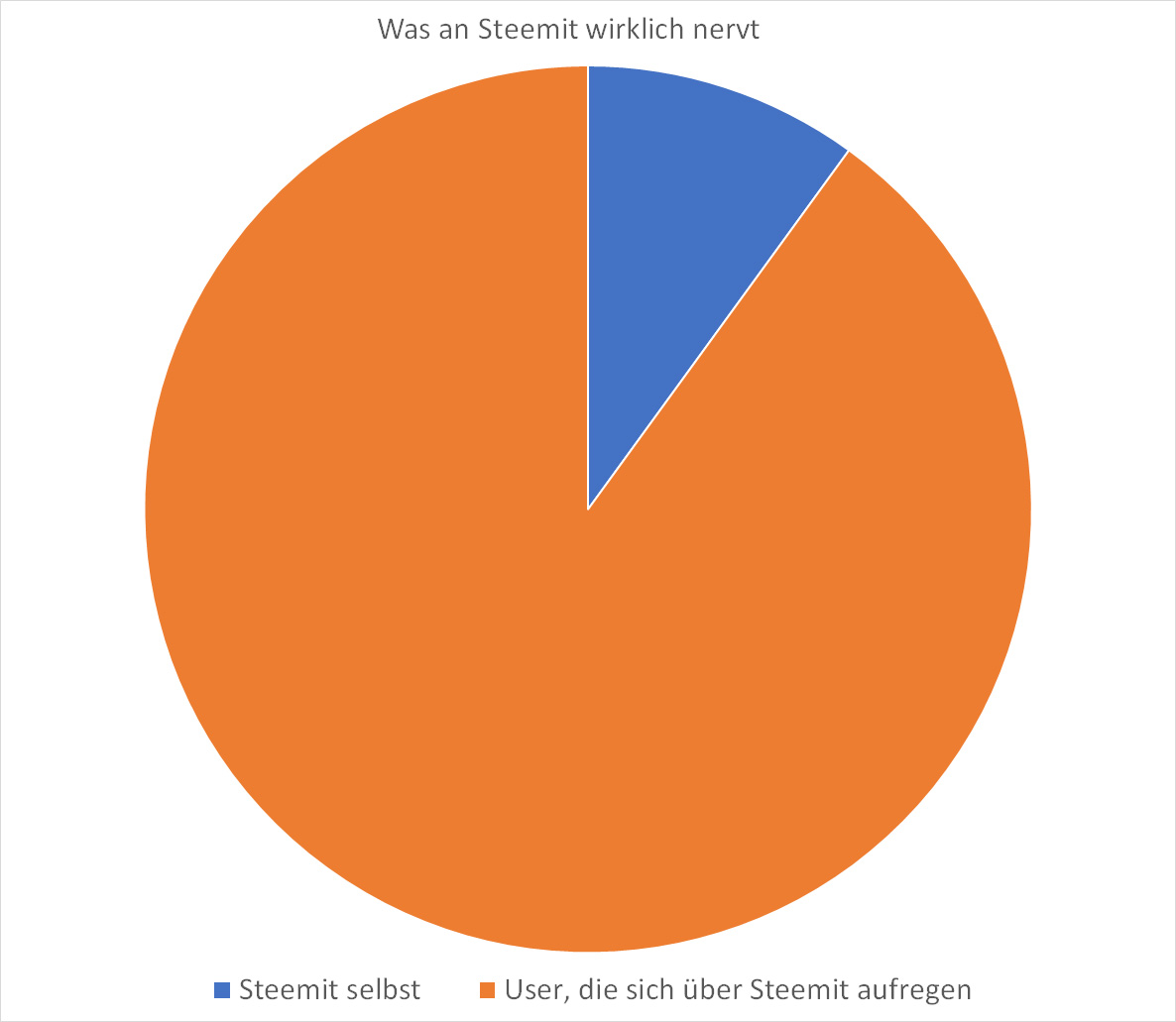nervt.jpg