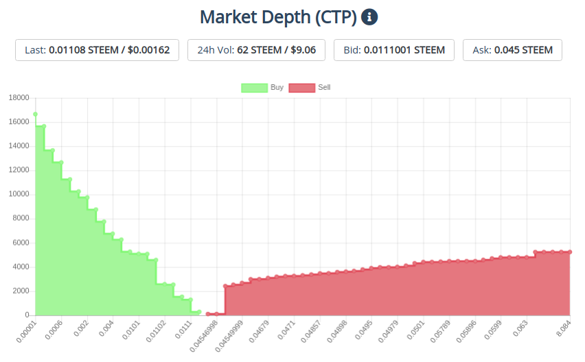 29oct2019ctptoken.png