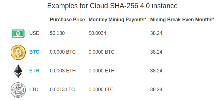 Mining
