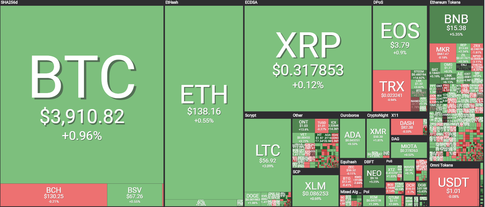 승림대디의 생각] 내가 생각하는 STEEM의 명과 암..... My positive and negative thoughts about  STEEM