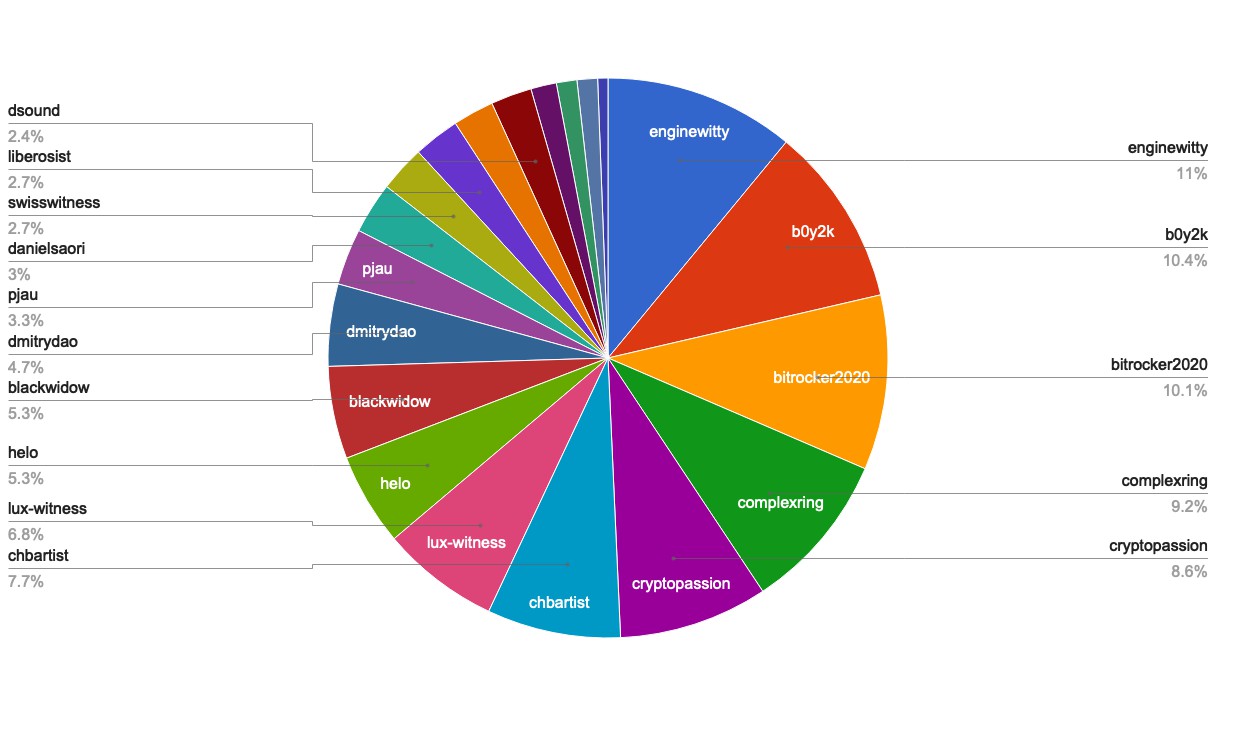 chart-Active Rank 81-100.jpg