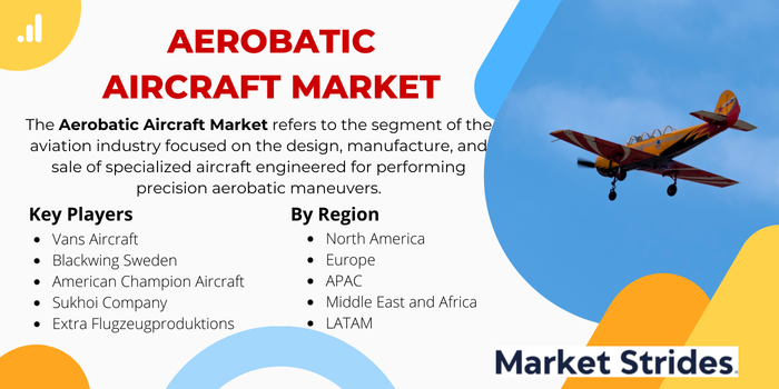 Aerobatic Aircraft Market.png