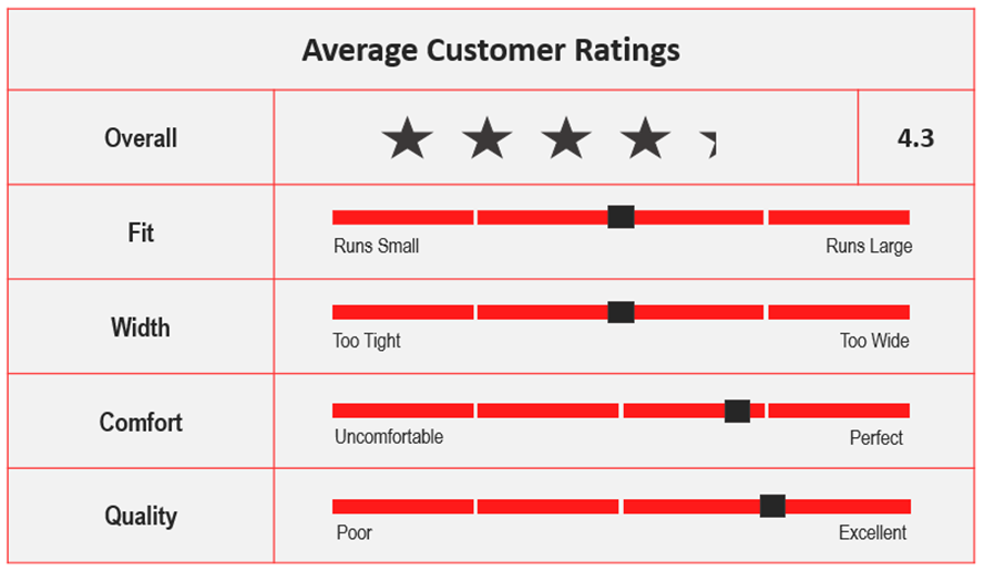 Average Custom Ratings for ASICS Court Slide.png