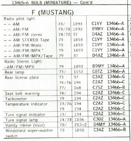 73-79 mustang miniature bulb.jpg