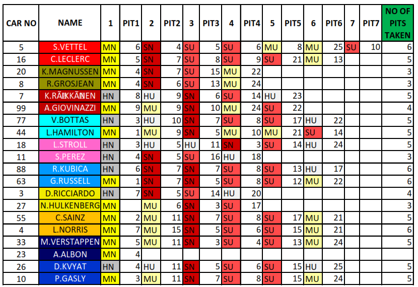 P2_TyreInfo.png
