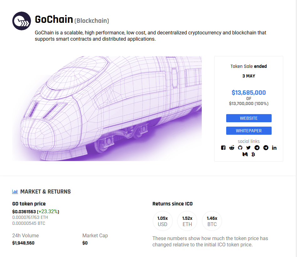 Screenshot_2018-07-02 GoChain (GO) - All information about GoChain ICO (Token Sale) - ICO Drops.png