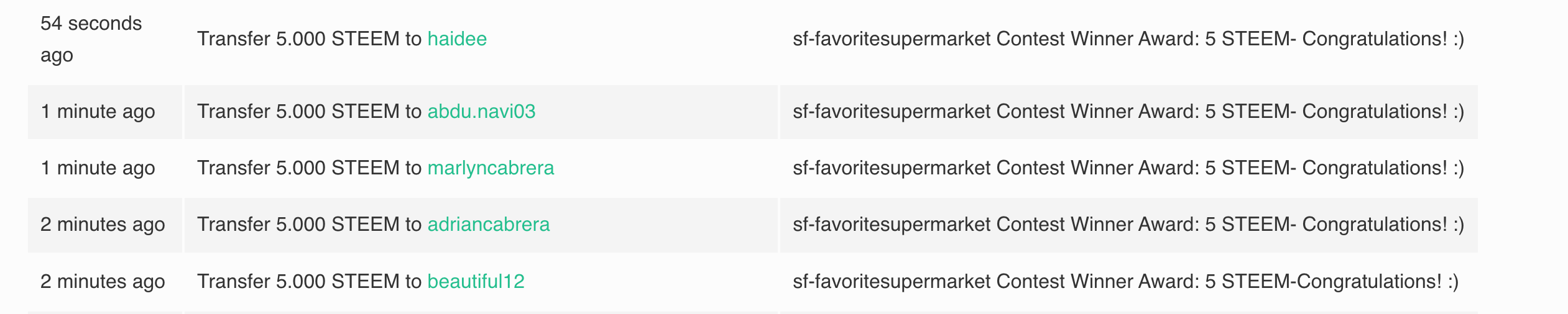 5x-sf-favoritesupermarket .png