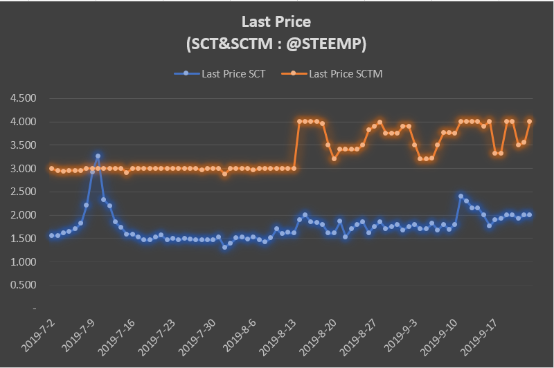 20190924_203845 last price.png