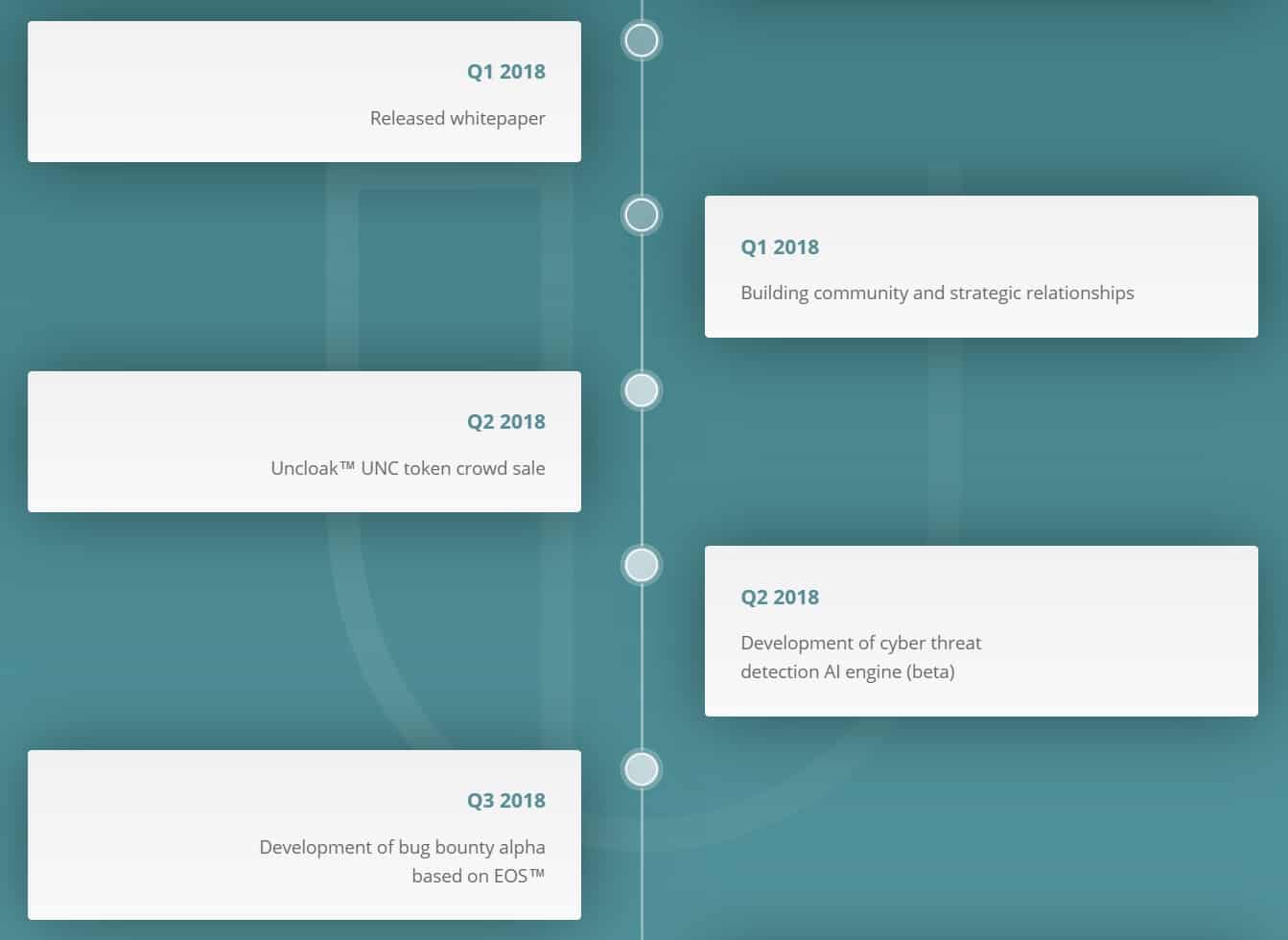 Uncloak-Roadmap-2.jpg