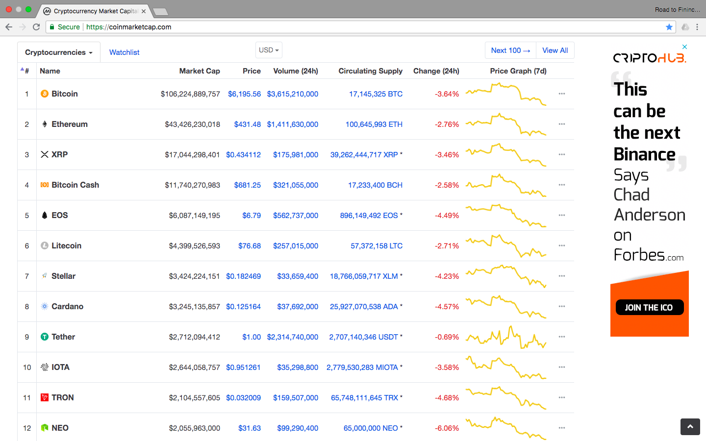 Top 10 Cryptocurrency.png