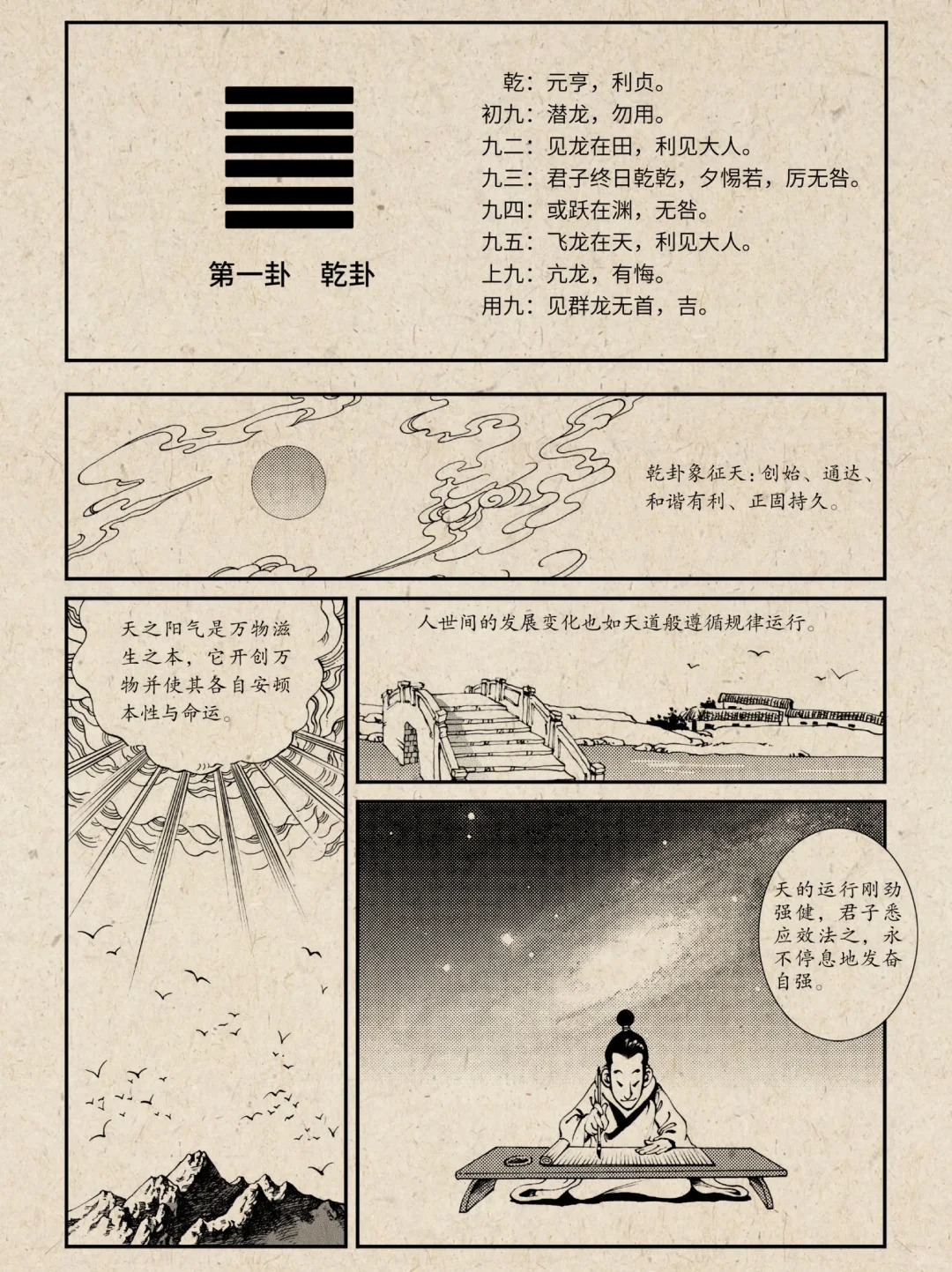 《易经》六十四卦之乾卦|漫画图解_2_师兄讲国学_来自小红书网页版.jpg