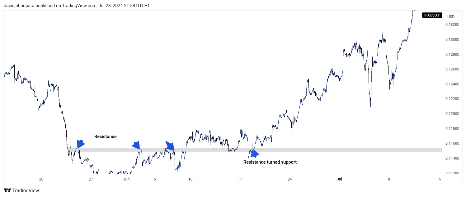 TradingView_Screenshot_1721768291804.jpg