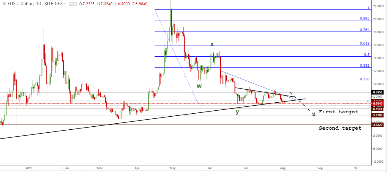 EOS target.png