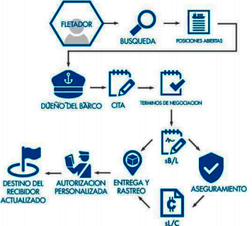 FireShot Capture 087 - - https___thecargocoin.com_docs_Spanish_CargoCoin-Whitepaper-Spanish.pdf.png