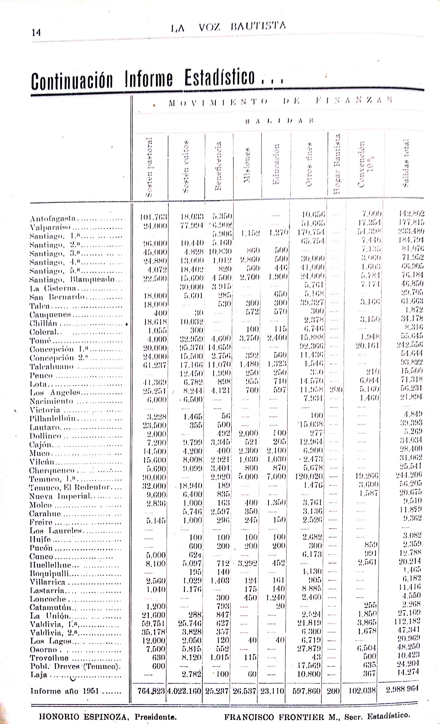La Voz Bautista Enero 1953_14.jpg