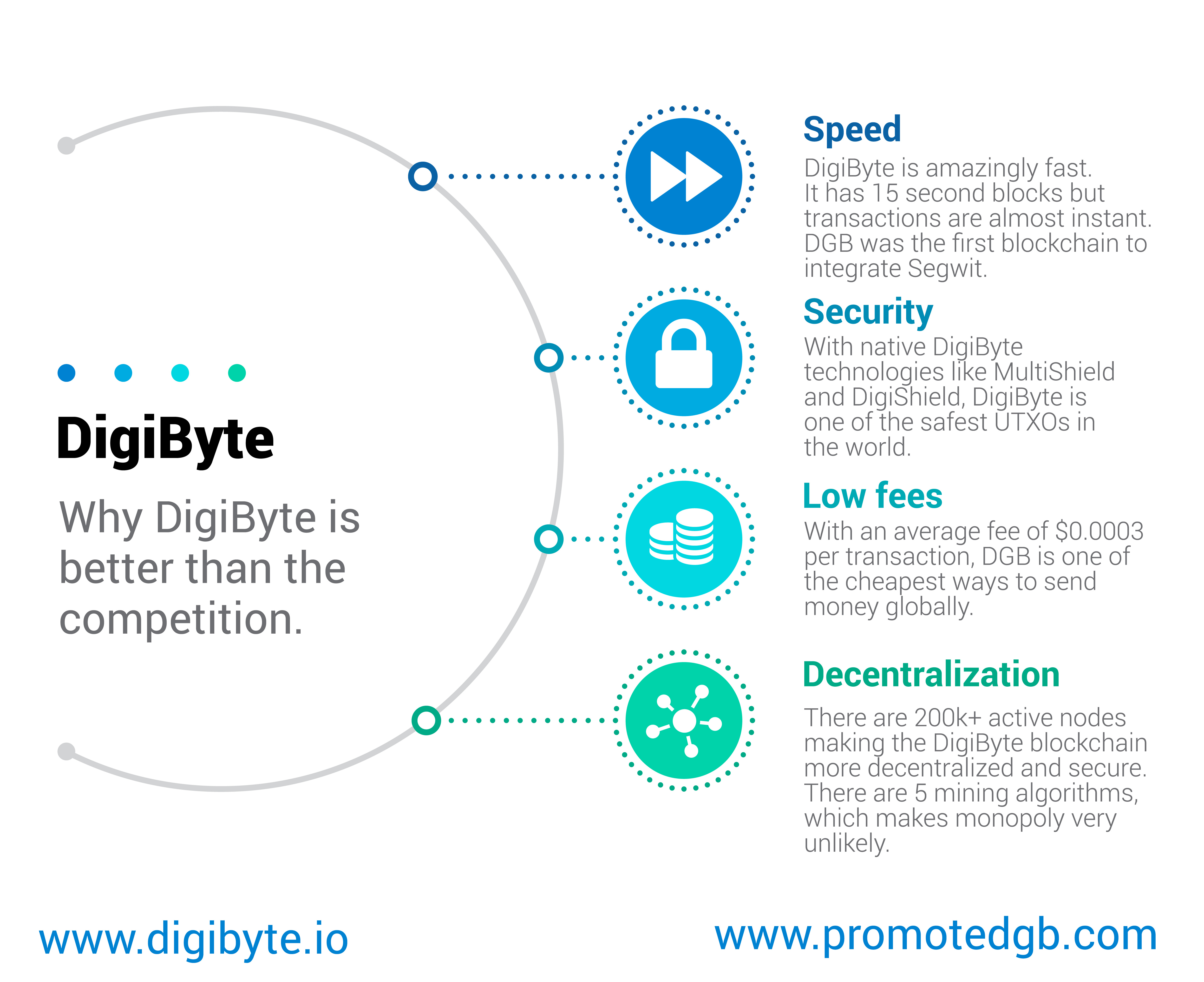 Infographic_DGB_1-01.jpg