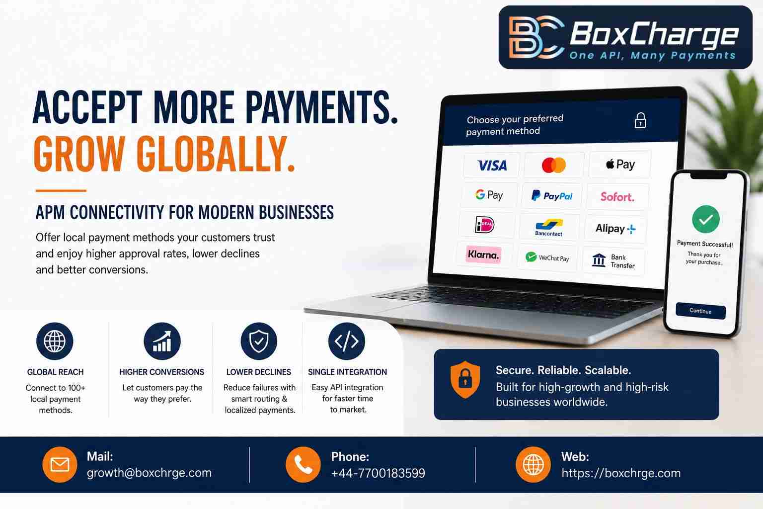simple-checkout-upgrade-apm-connectivity-global-sales.jpg