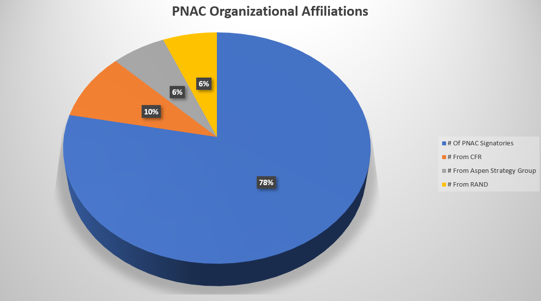 PNAC 2.PNG