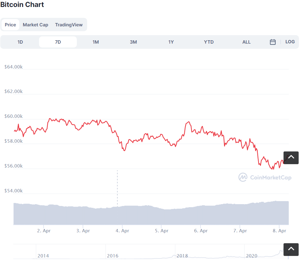 screenshot-coinmarketcap.com-2021.04.08-10_33_58.png