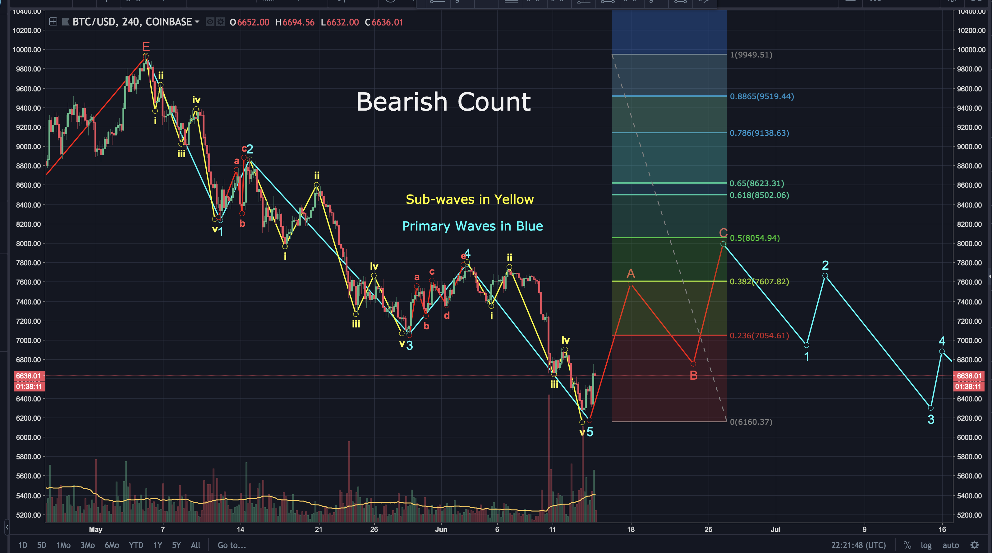 Screen Shot 2018-06-14 at 6.21.44 PM.png