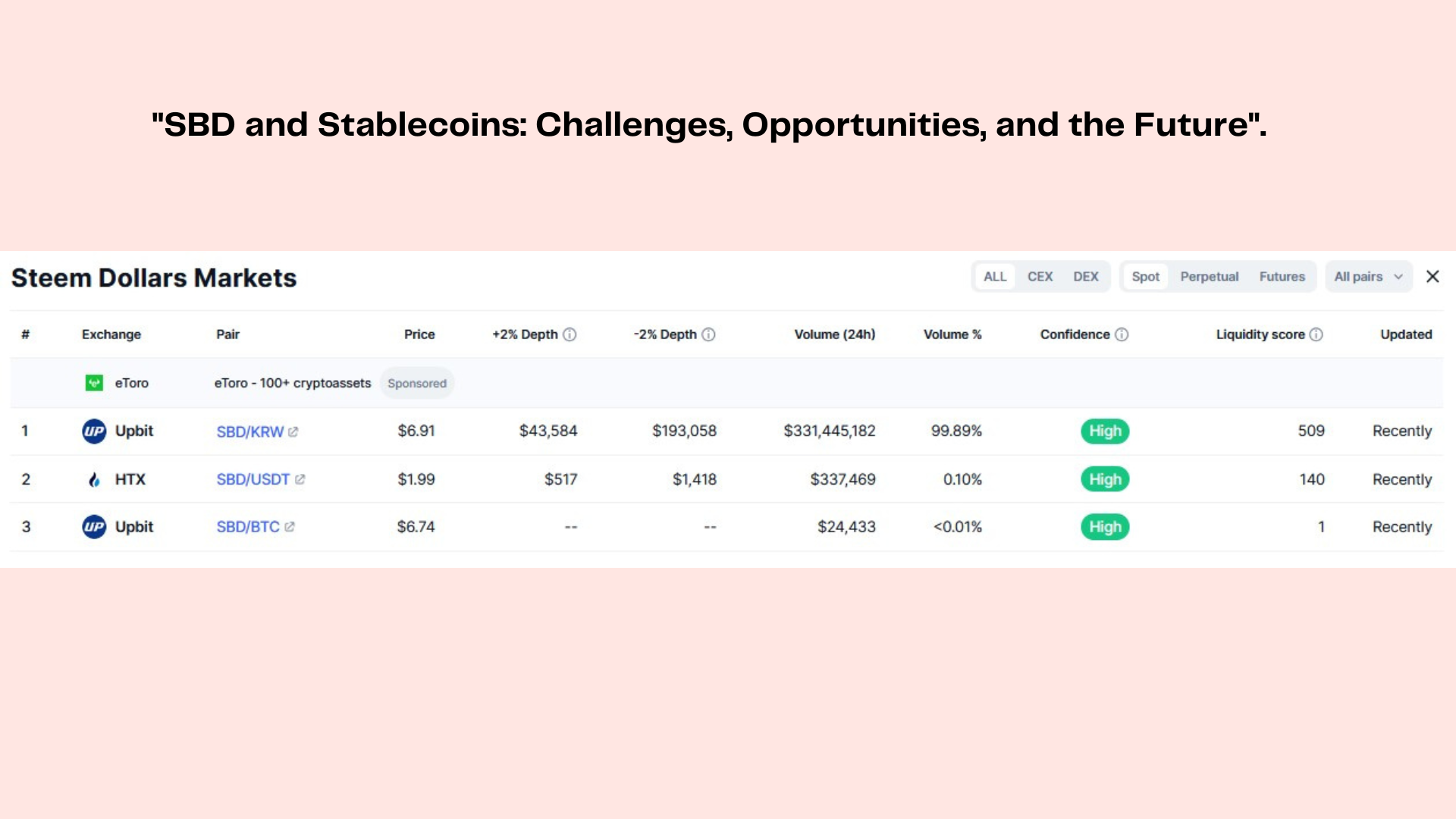 SBD and Stablecoins Challenges, Opportunities, and the Future.(4).png