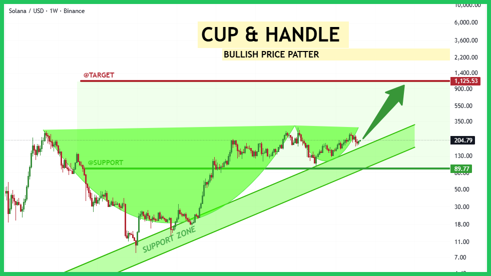 binance-post-chart.png