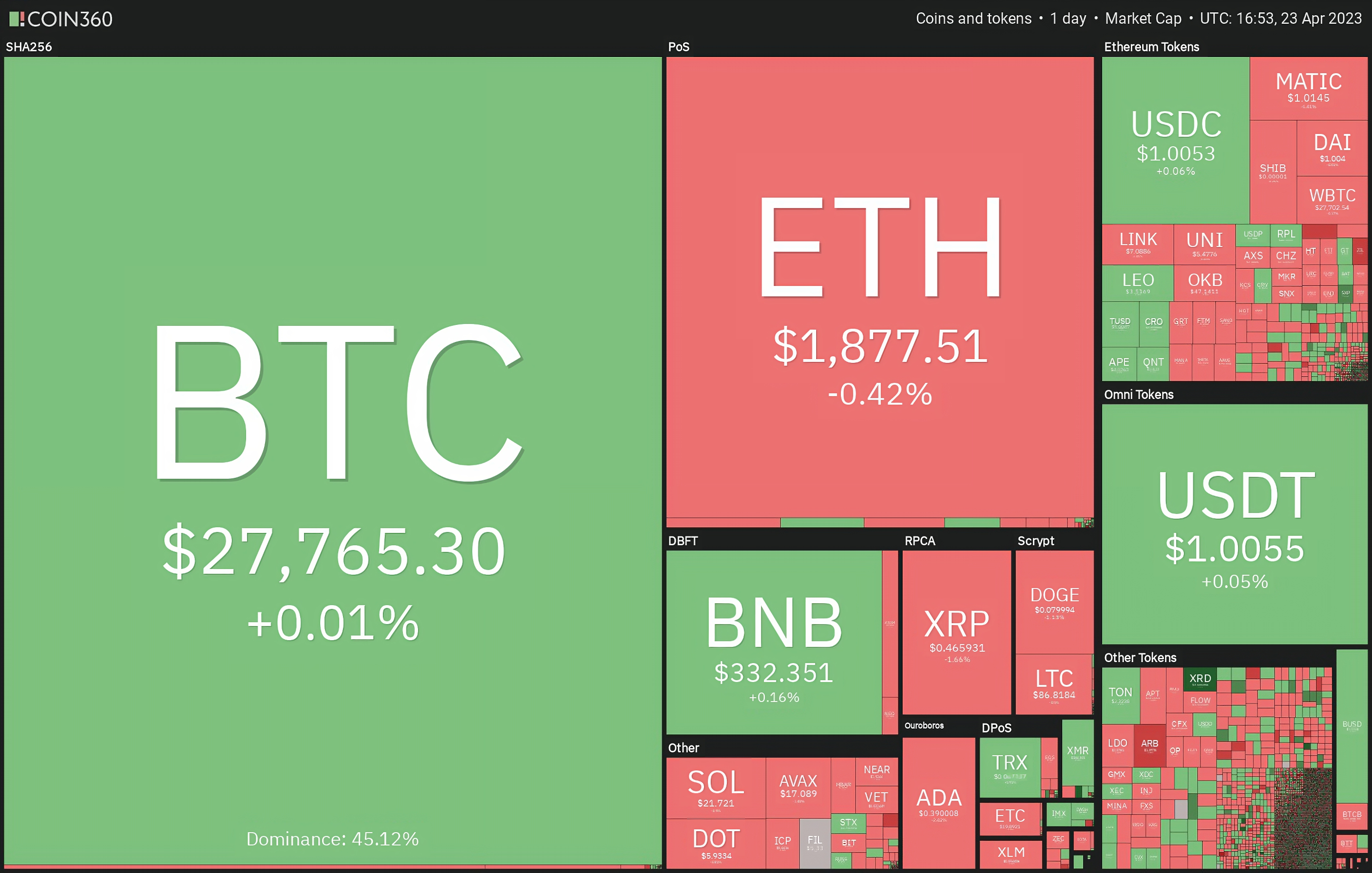 Exploring Buying Opportunities in BNB, ADA, XMR, and TON as Bitcoin Holds at $27K.png