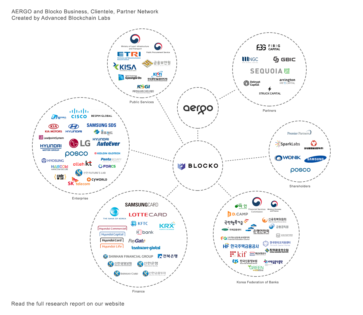 Aergo x Blocko Partnerships.png