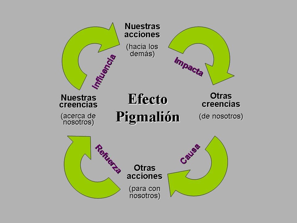 efecto-pigmalion (1).jpg