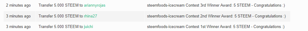 steemfoods-icecream contest award distrubition.png