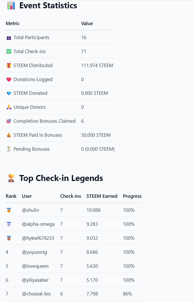 上一轮签到总结和接下来计划