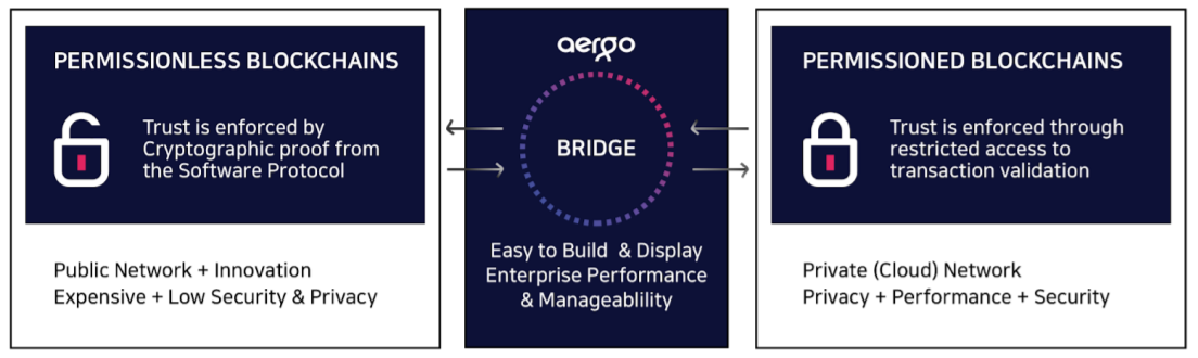 aergo.chain.png