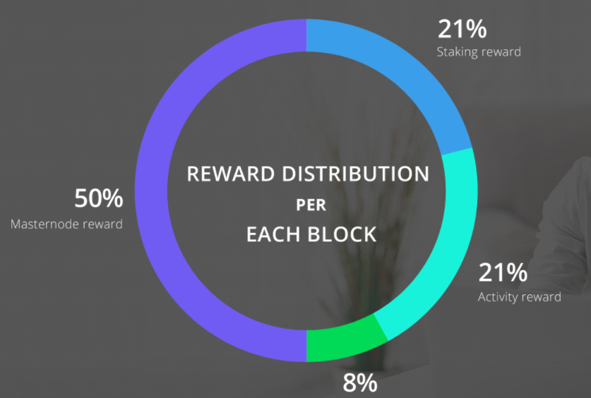 3.Netbox-Reward-Distribution.png