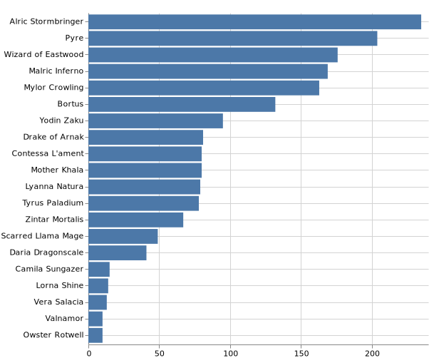 topKSummoner_2021-1-16.png