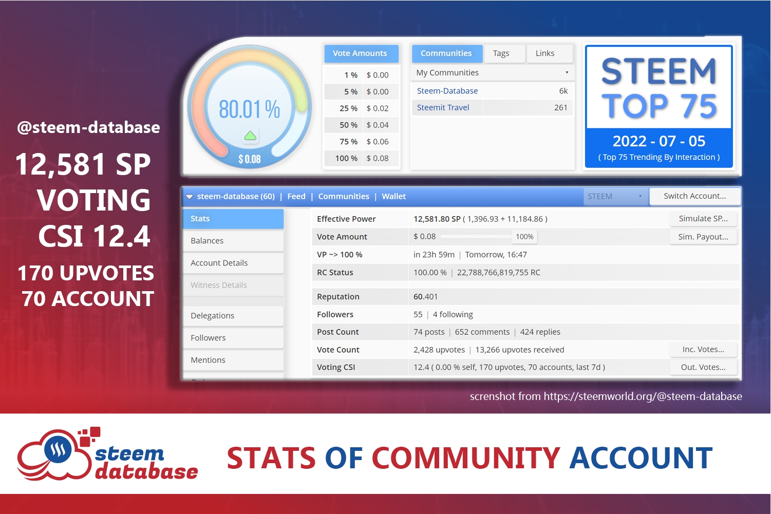 Steem Database SP.png