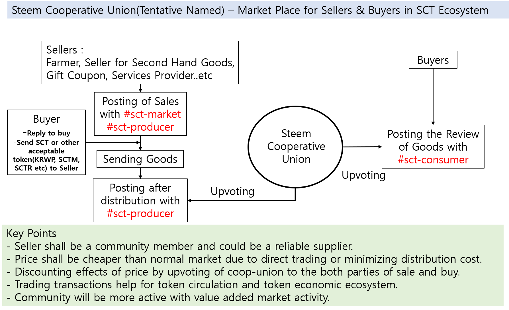 sct coop-union.png