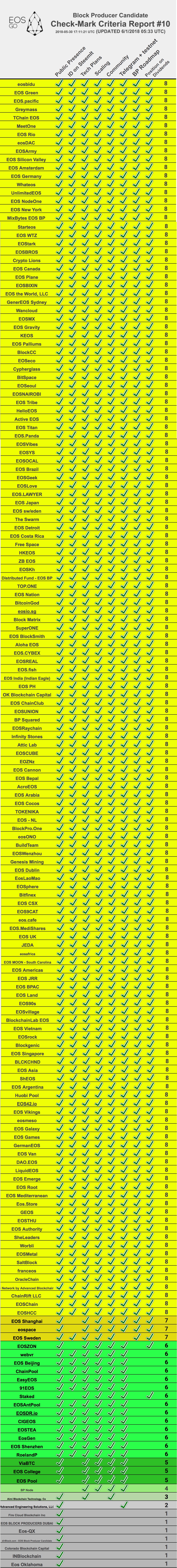 BPC_Report10_Checkmark_Updated.jpg